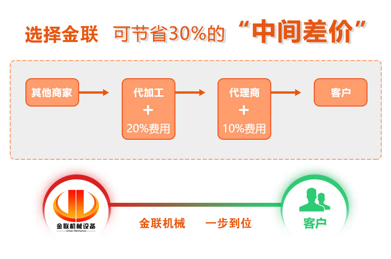 ��݁����C(j��)�r��